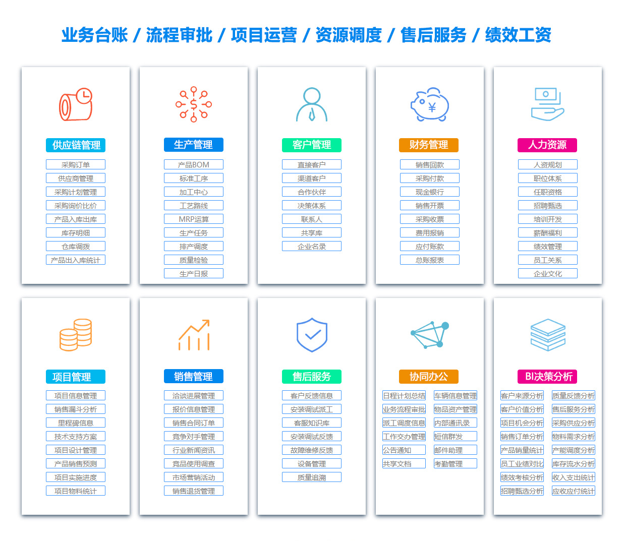 鄂尔多斯项目过程管理软件